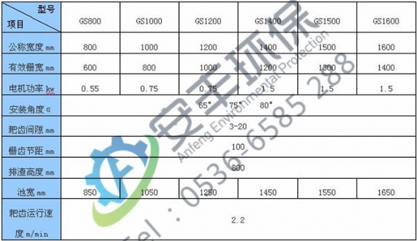 回轉(zhuǎn)式格柵除污機