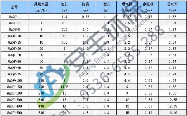 渦凹?xì)飧C(jī)