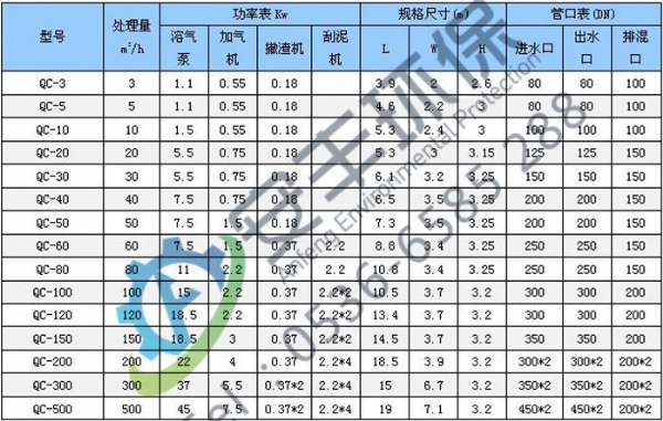 氣浮沉淀一體機(jī)