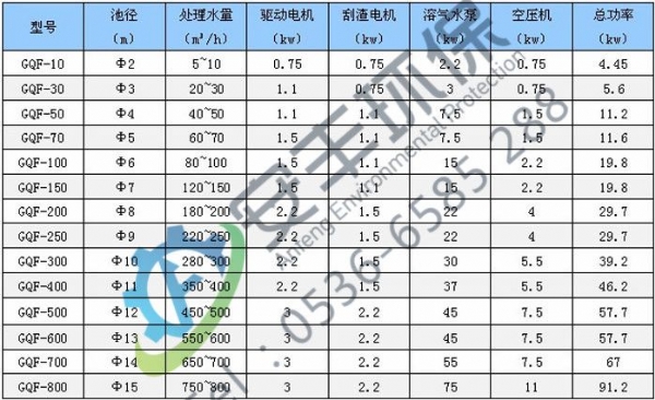 超效淺層氣浮機(jī)